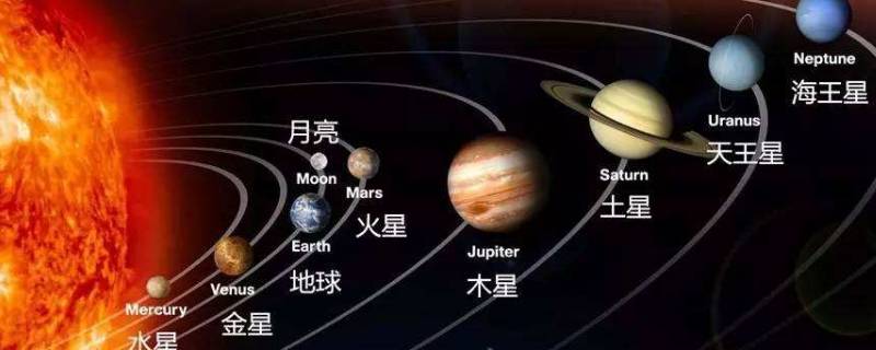 没有太阳地球会怎样（没有太阳地球会怎样思维导图）