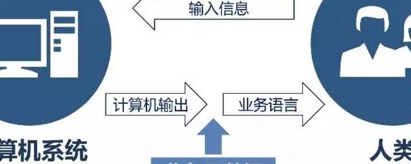 在途业务数据是什么意思 养老保险存在在途业务数据是什么意思