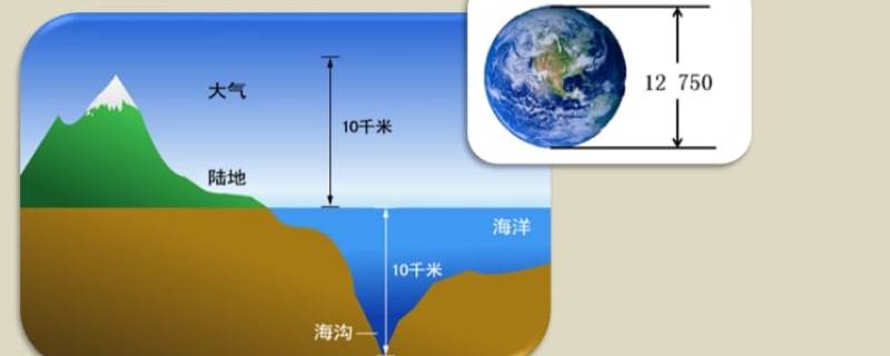 生物圈的范围 生物圈的范围包括什么