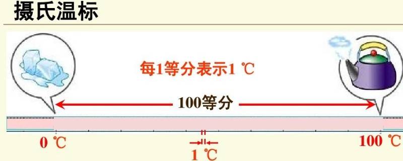 室内温度32度会中暑吗（房间温度32度会不会中暑）