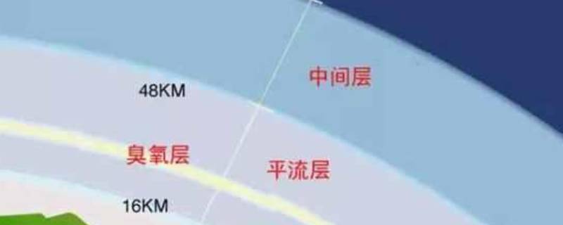 臭氧层离地面有多少距离 地表到臭氧层的距离