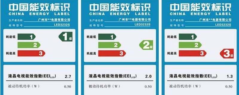 中国能效标识中各种颜色代表什么 在中国能效标识中各颜色代表什么