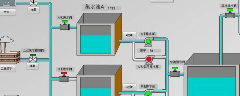 城市的排水系统 城市的排水系统投诉