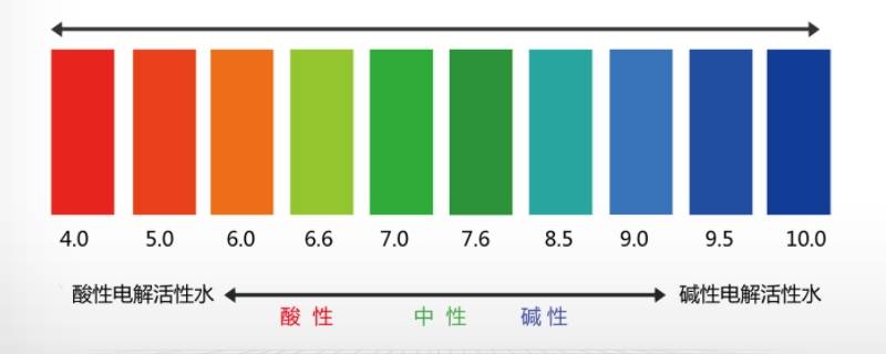 酸碱度ph值（酸碱度ph值正常范围是多少）