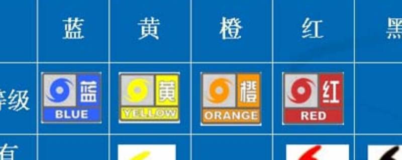 红色预警信号是指什么（红色预警指的是什么）
