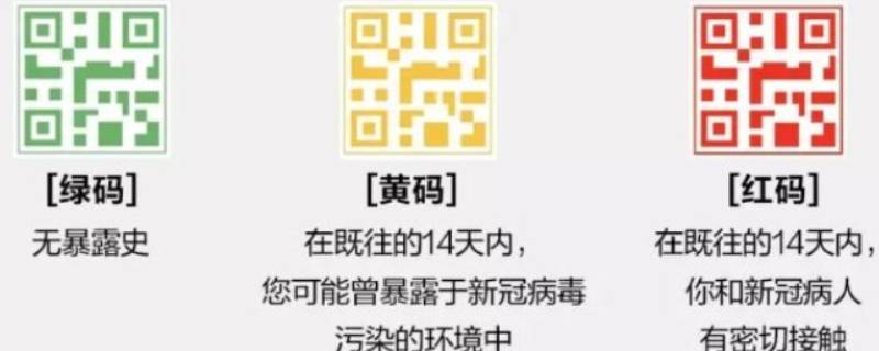 绿码带星号影响出行吗 绿码上有星号是否出行有限制