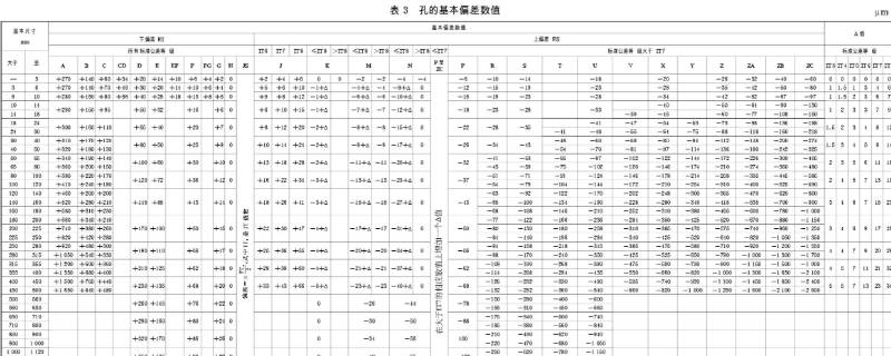 基本偏差是指什么 什么叫基本偏差