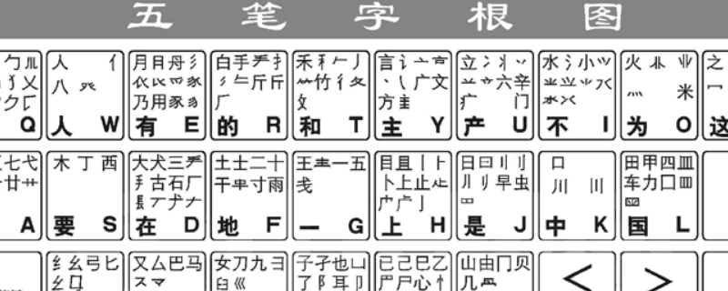 鄠邑区五笔打字怎么打（邑五笔输入法）