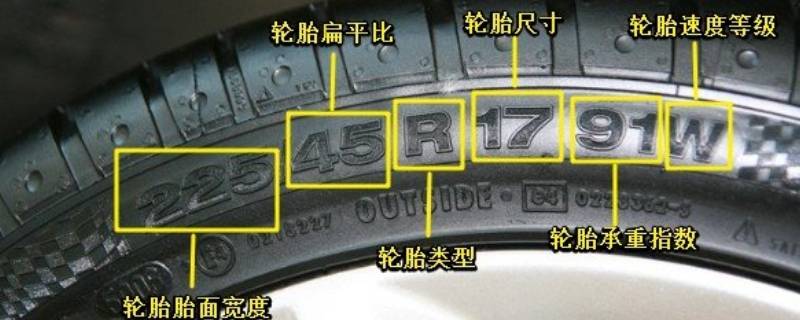 180/60r15是什么意思 18060r15是什么意思