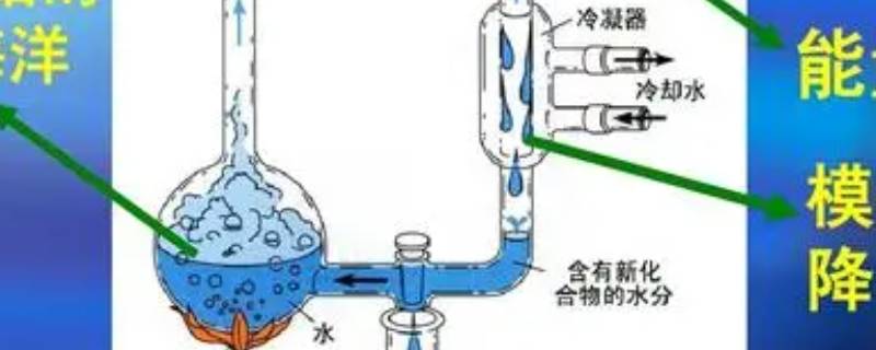 米勒实验取得成功的条件 米勒实验得到了什么