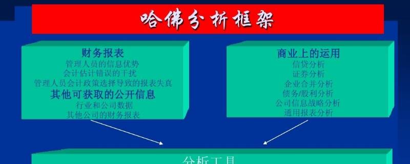 哈佛分析框架适合本科生写吗（哈佛分析框架本科论文适合本科生写吗）