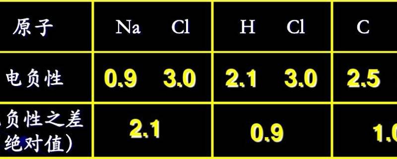 c的电负性（c的电负性是多少）