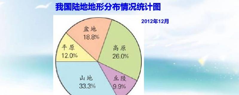 扇形统计图是几年级学的（扇形统计图在几年级学的）