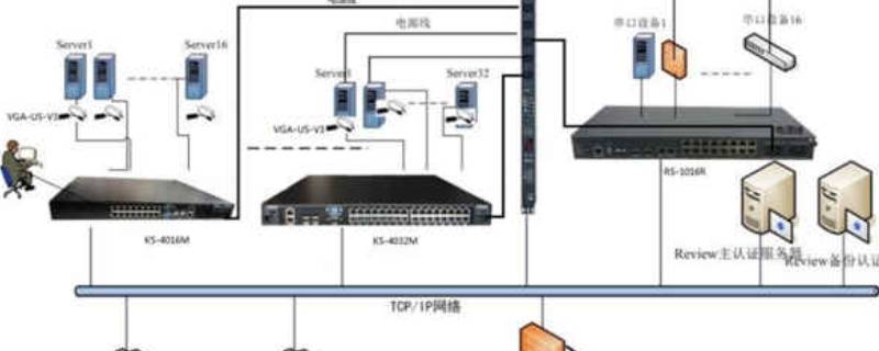 描述不同网络硬件设备的异同点 网络中的主要硬件设备