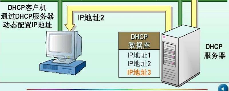 pppoe和dhcp区别 pppoe和dhcp的区别