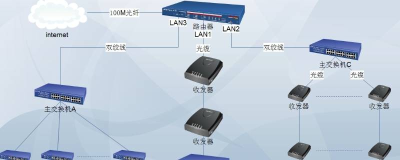 简述局域网的定义及特点 局域网的特点是