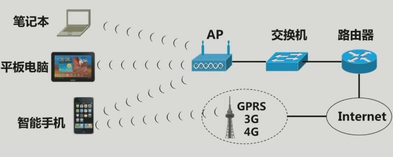 wisp模式是什么意思 路由器wisp模式是什么意思