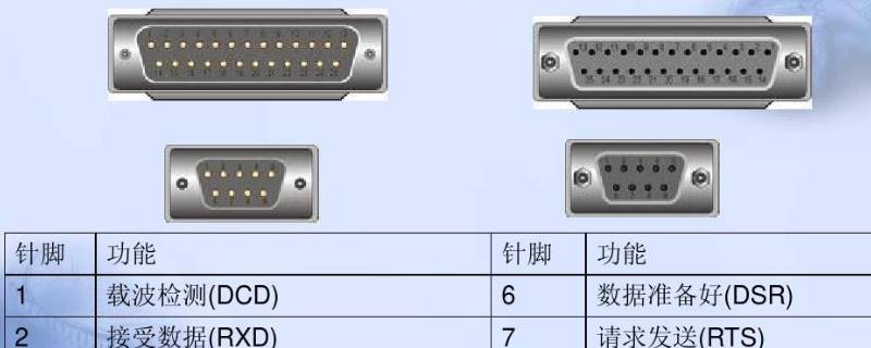 com端口是什么意思 开关电源com端口是什么意思