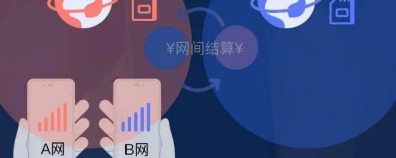 漫游是什么意思服务项目 漫游是指什么什么服务