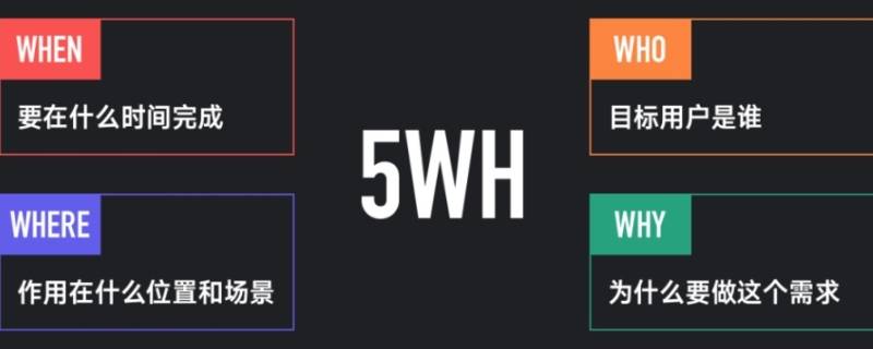 5w1h是指什么？ 质量管理5w1h是指什么