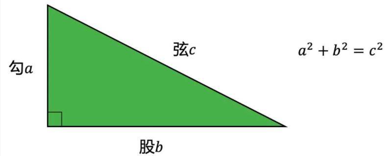 数学勾股定理公式是什么（勾股定理公式有哪些）