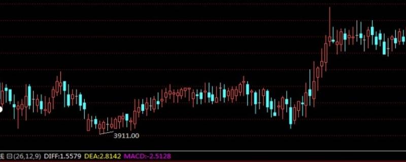 macd指标使用技巧口诀 MACD指标使用技巧