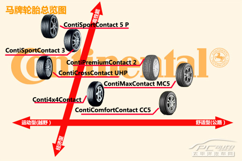 轮胎选购手册（7）：马牌轮胎系列导购