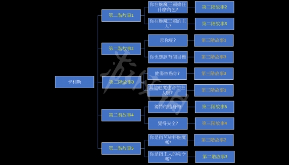 我的可爱妻子卡利斯线怎么玩