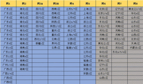 dnf河南一区是跨几（地下城河南一区是跨几）