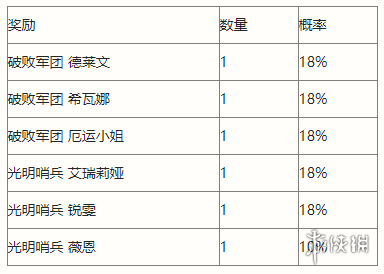 英雄联盟手游徽记集光明哨兵