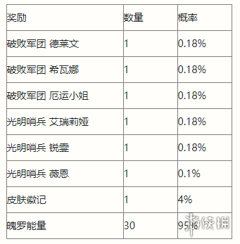 英雄联盟手游徽记集光明哨兵