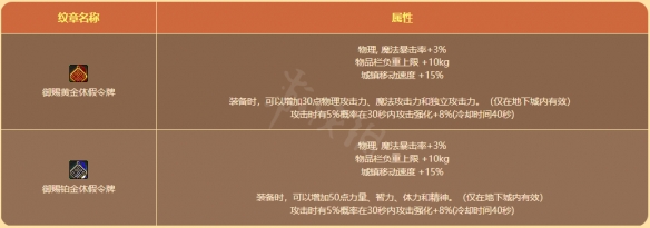 地下城与勇士阳光岛屿假期礼包值得买吗