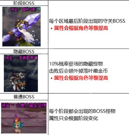 地下城与勇士艾尔文泪湖怎么玩