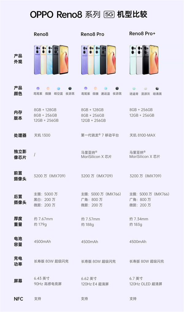 opporeno8Pro是什么处理器