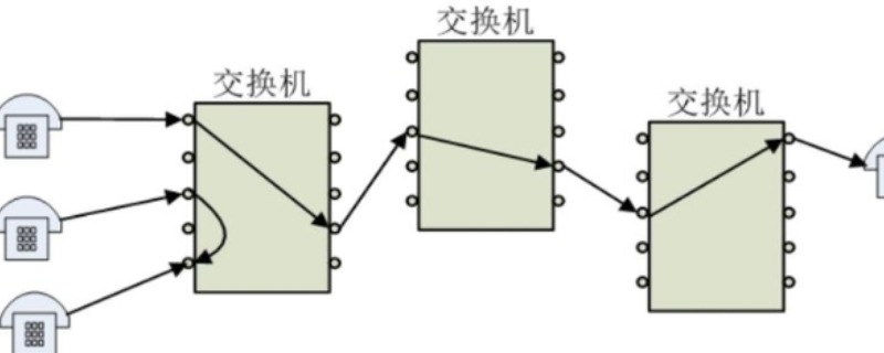 在数据传输中,什么的传输延迟最小 在数据传输中什么的传输延迟最小