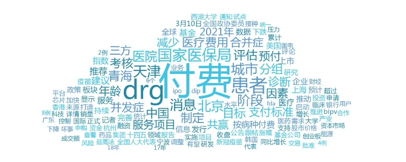 drg付费方式是什么意思 DRG付费适用于