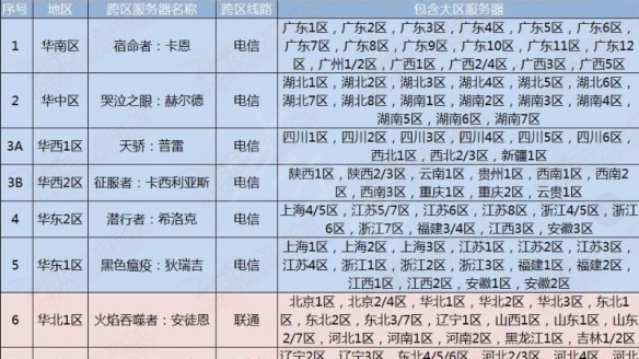 dnf江苏一区是跨几（地下城江苏一区是跨几）