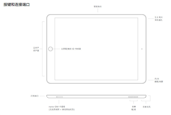 ipad可以插普通耳机吗