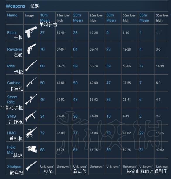 散兵坑最全新手入门图文攻略