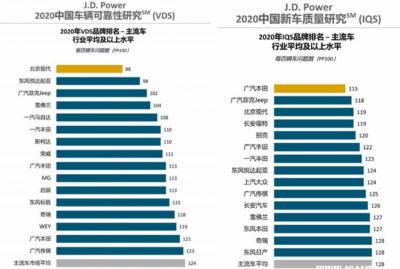 丰田和日产哪个质量好？丰田和日产的差距有多大？