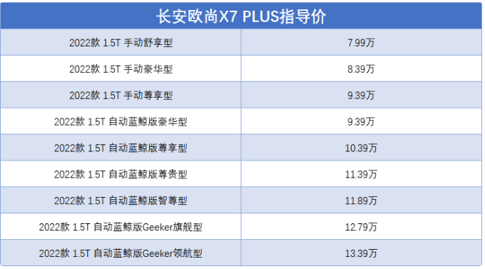 长安欧尚x7 plus多少钱，长安欧尚x7plus真实落地价