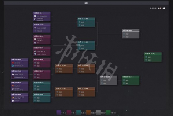 DOTA2t11淘汰赛对阵表