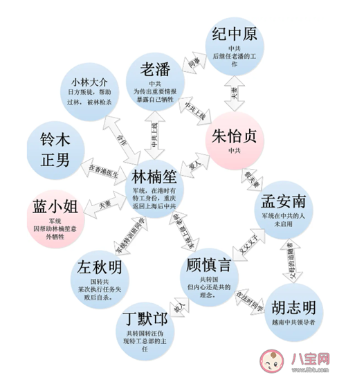 叛逆者蓝心洁人物角色详细关系图 叛逆者里的蓝心洁是什么角色