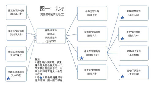 《雪中悍刀行》人物角色关系图解析（《雪中悍刀行》人物角色关系图解析视频）