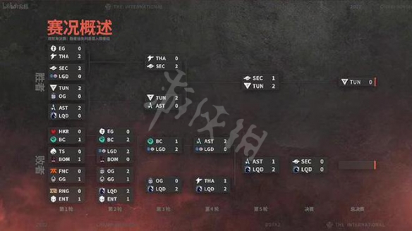 DOTA2ti11总决赛赛程