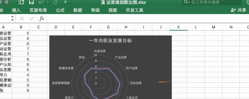 雷达图适用于什么类型的数据（雷达图适合什么数据）