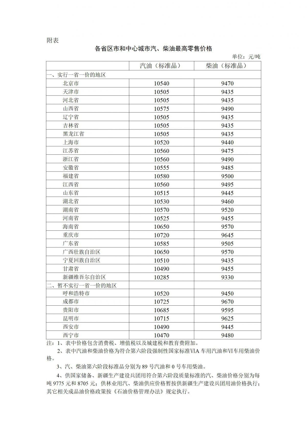 今天24时油价上调消息（油价是今晚24时后下调价吗）