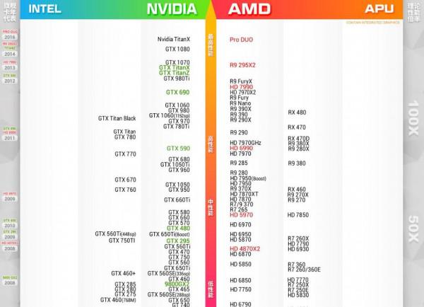 2017最新显卡天梯图排行是什么? 显卡天梯最新排名