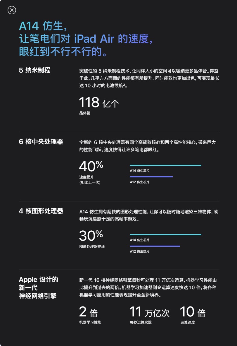 iPad Air 4 和 iPad Pro 2020 对比哪个好