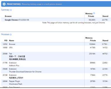 Chrome浏览器怎么查看内存占用情况